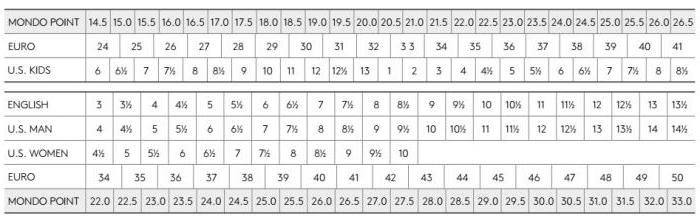 Размеры горнолыжных ботинок, таблица