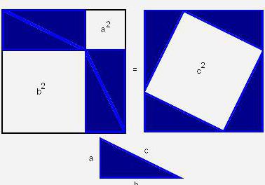 Кратко из истории создания теоремы Пифагора