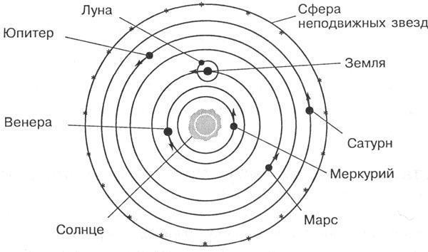 Что такое модель в информатике?