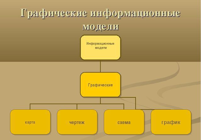 Модели системы (информатика)