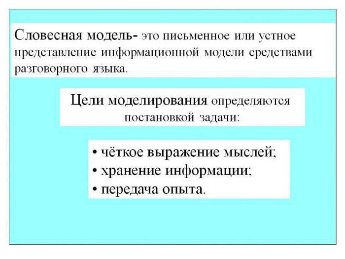 Информационные модели в информатике