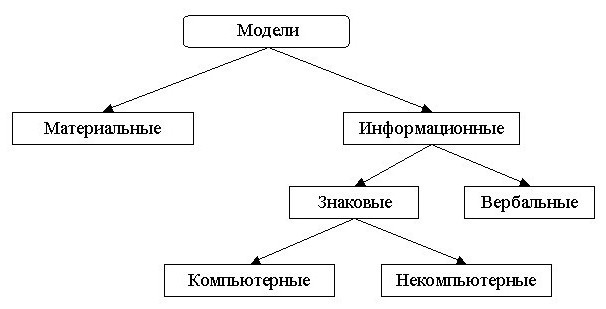 Модель данных (информатика)