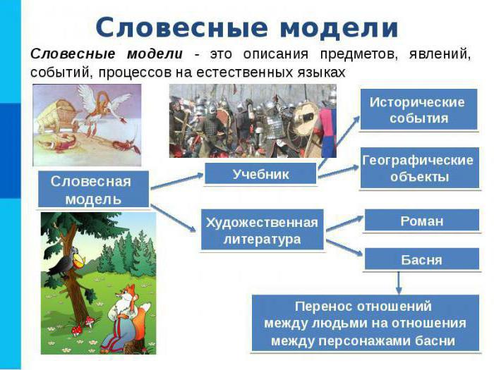 Модель класса информатики