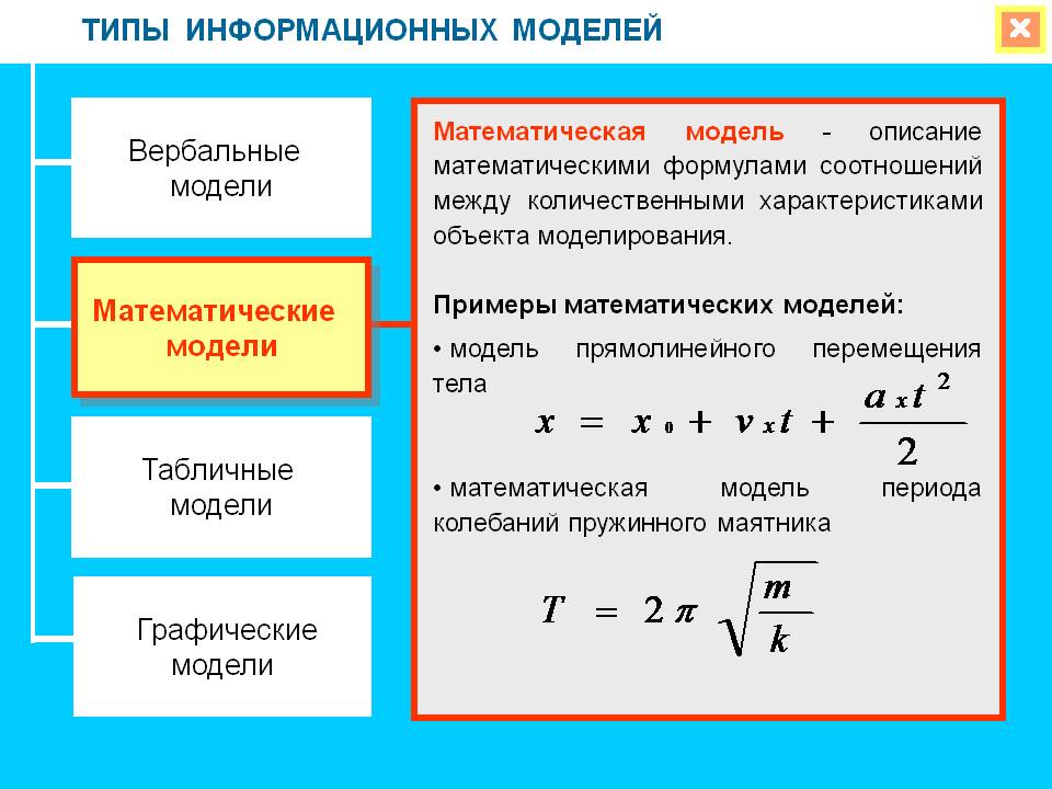 Примеры моделей в информатике