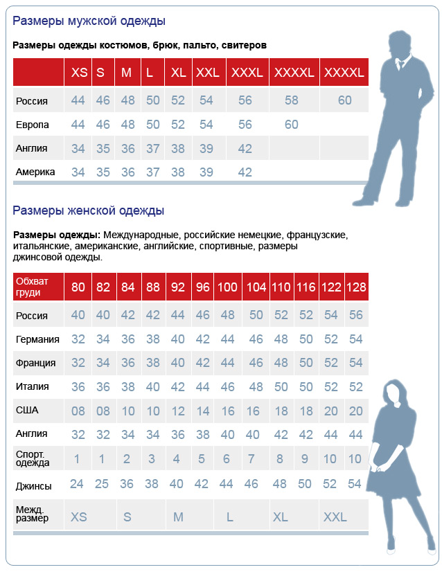 Размеры женской и мужской одежды