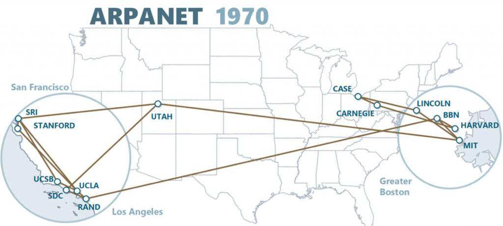 Сеть ARPANET