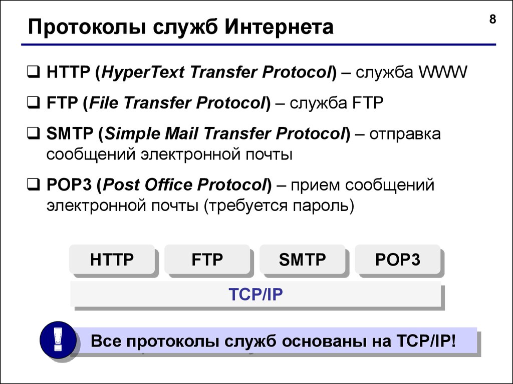 Протоколы Интернета