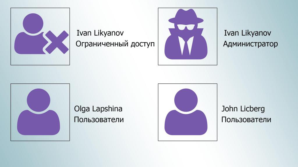 Типы учетных записей