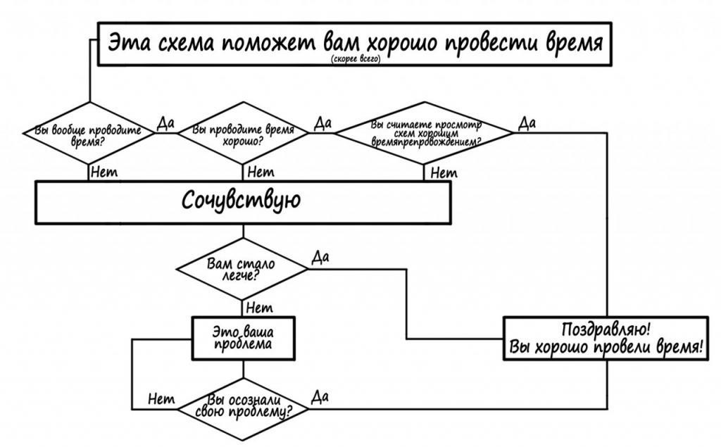 Пример из жизни решения алгоритма