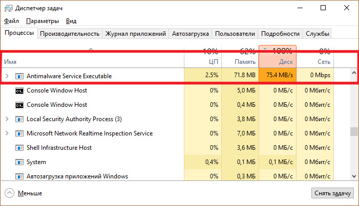 Нагрузка на процессор