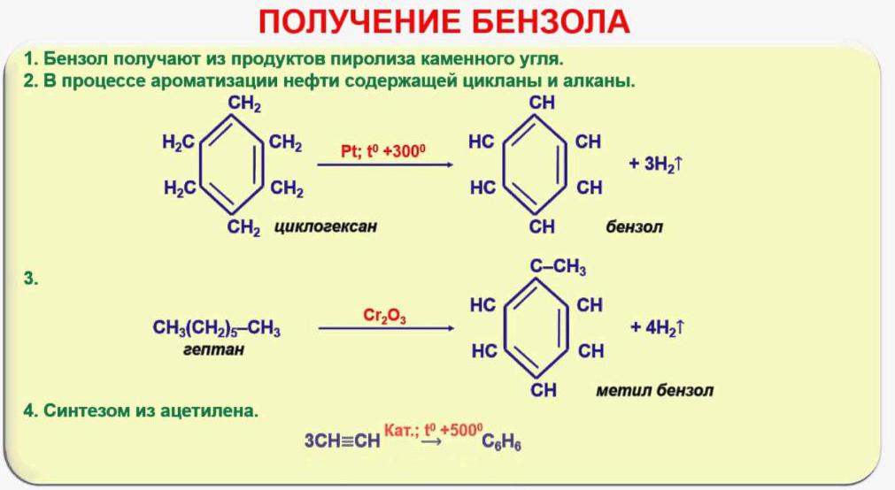 Получение бензола