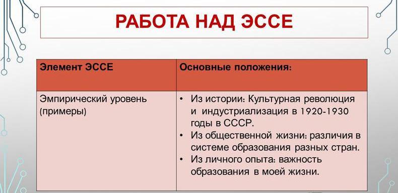 работа над эссе