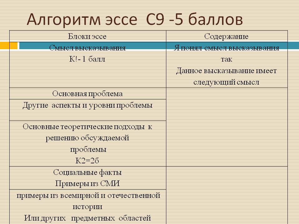 эссе по истории егэ