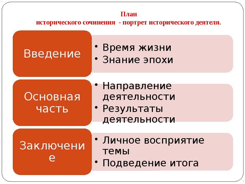 шаблон исторического эссе