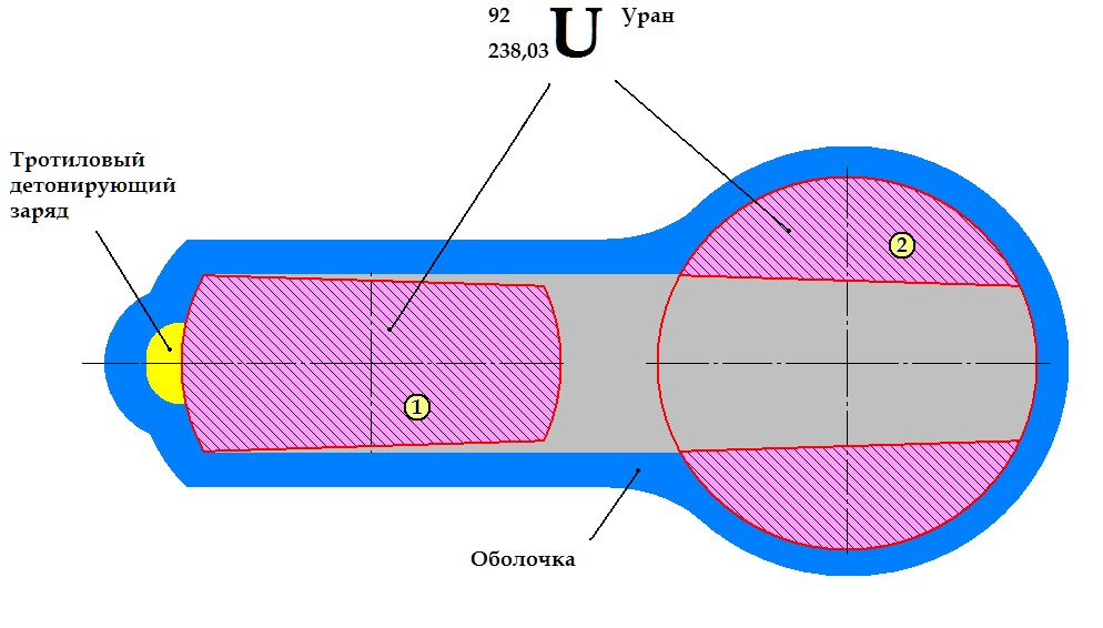 устройство атомной бомбы