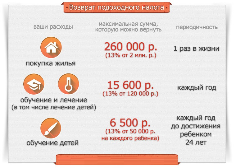 Информация для граждан по вычетам