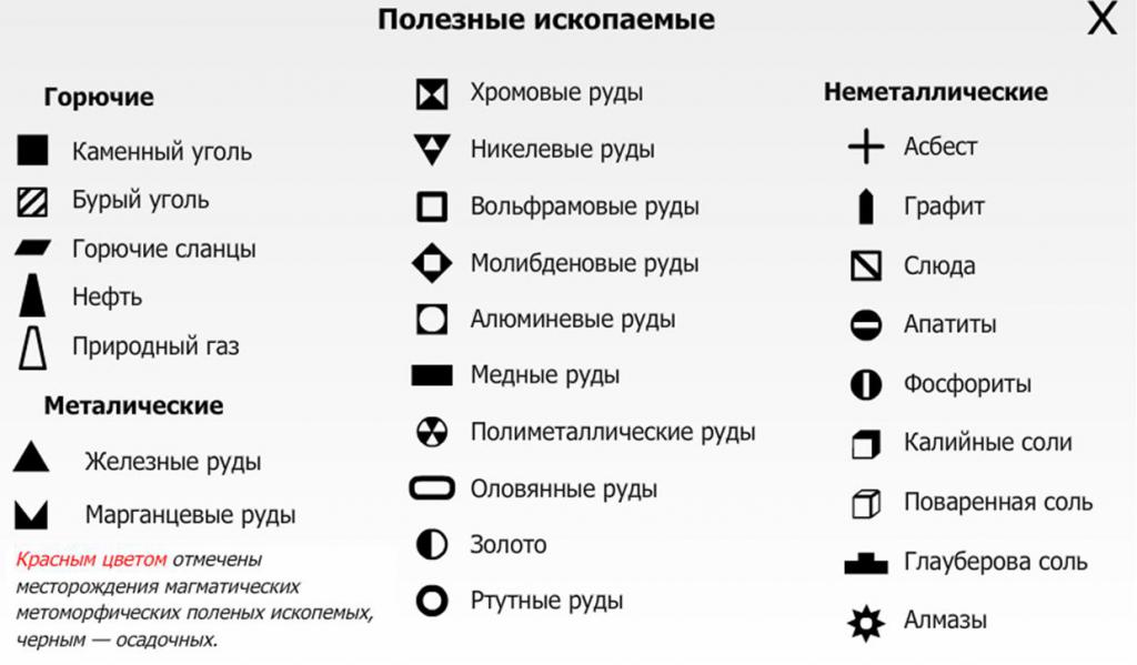 Условные обозначения полезных ископаемых