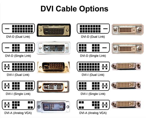 Как выглядит DVI