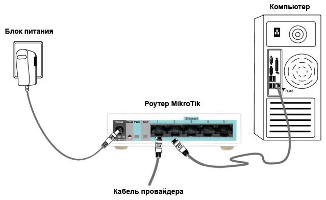 Настройка роутера mikrotik rb951