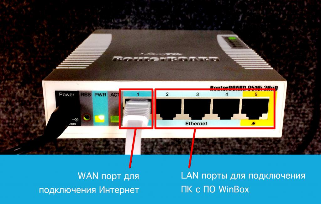 Настройка vpn l2tp на роутере mikrotik