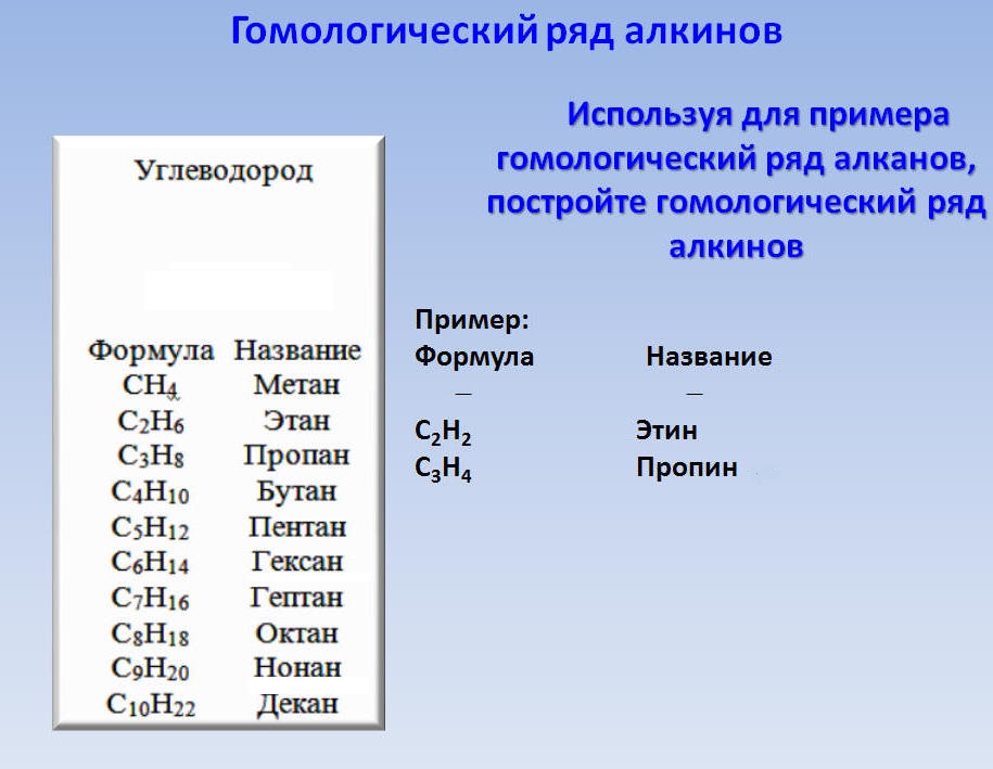 Гомологический ряд алкинов