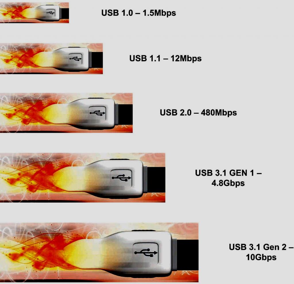 Типы usb разъемов