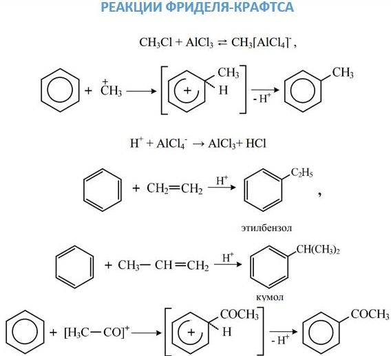 реакция фриделя-крафтса
