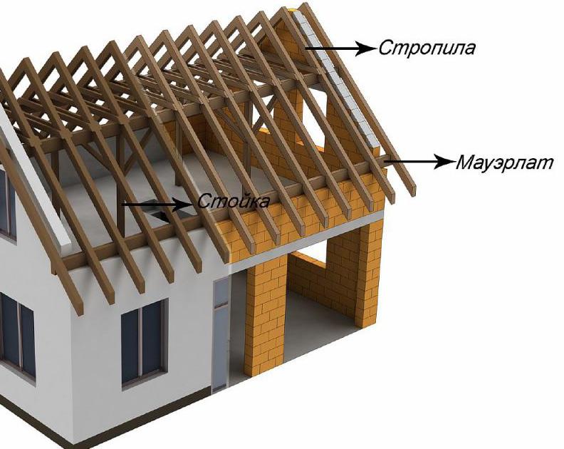 двускатная крыша имеющая в основании прямоугольник