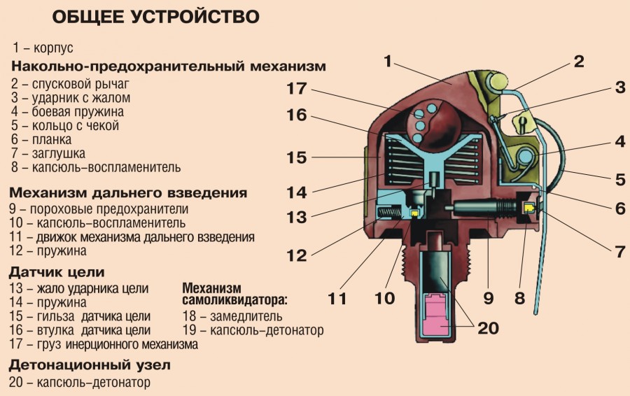 ударно дистанционный запал