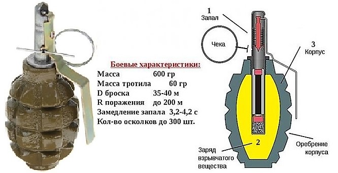 взрыв гранаты ф 1