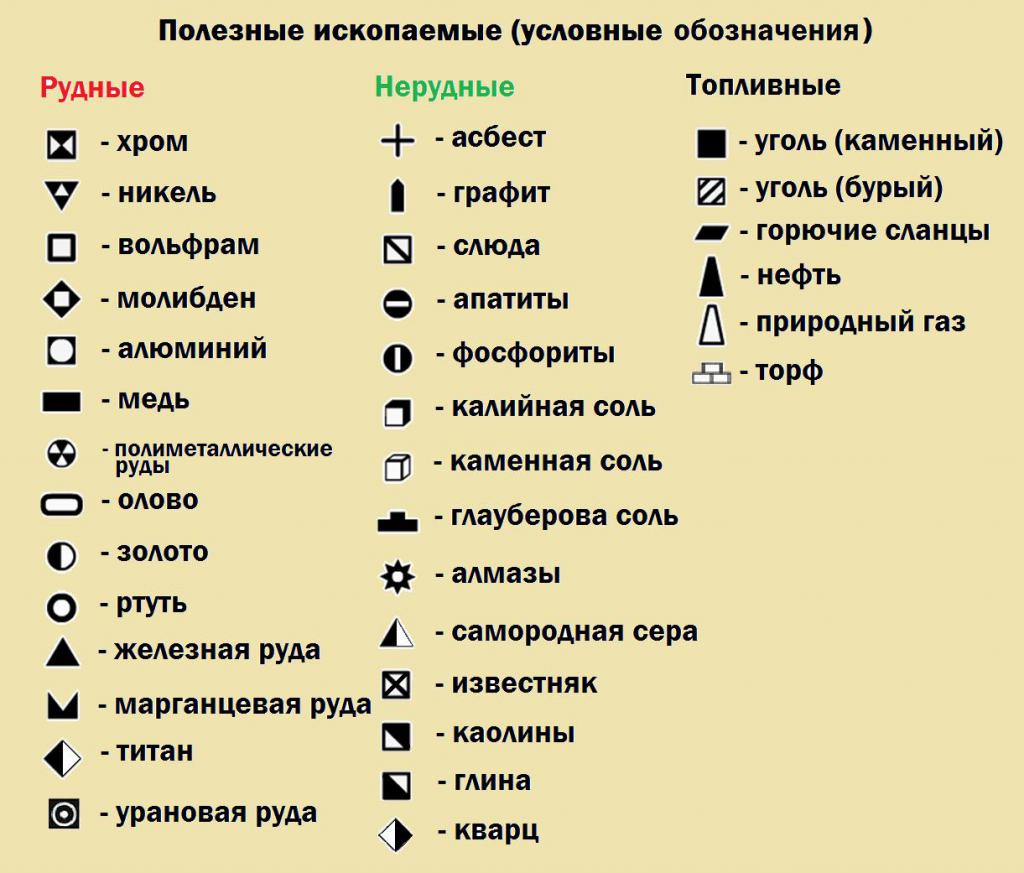 полезные ископаемые условные знаки