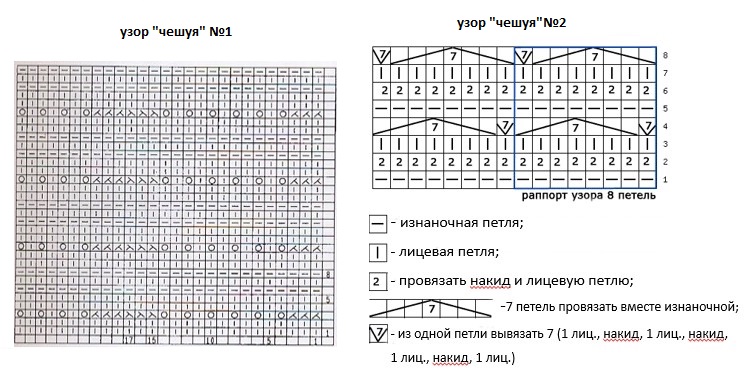 узор Чешуя