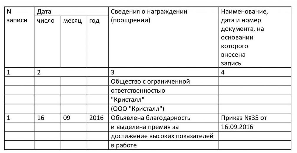 правила заполнения трудовой книжки