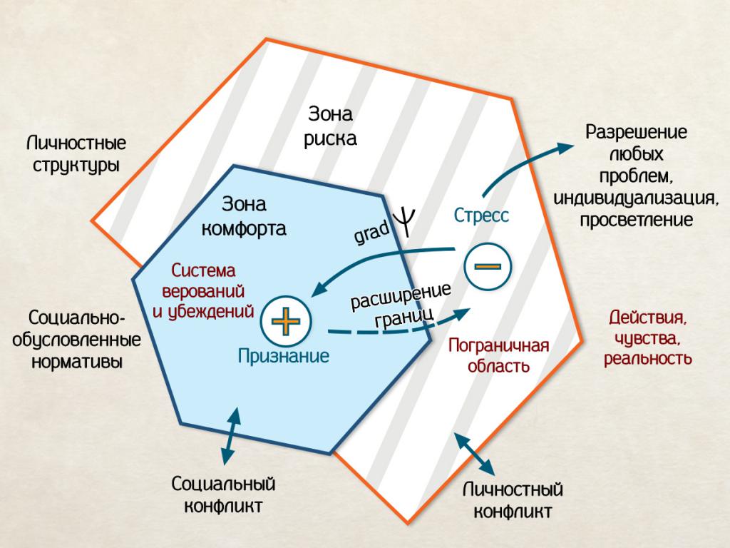 Расширение границ сознания