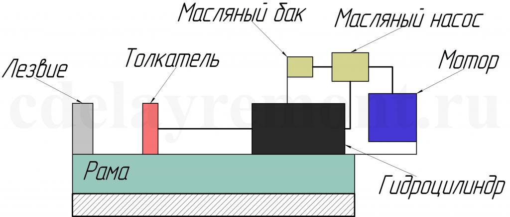 Чертеж гидравлического дровокола