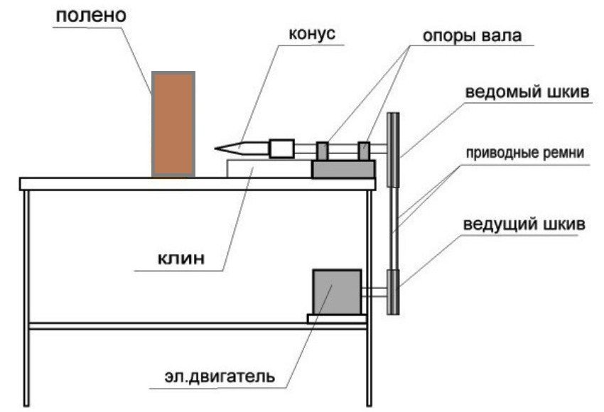 Устройство винтового дровокола