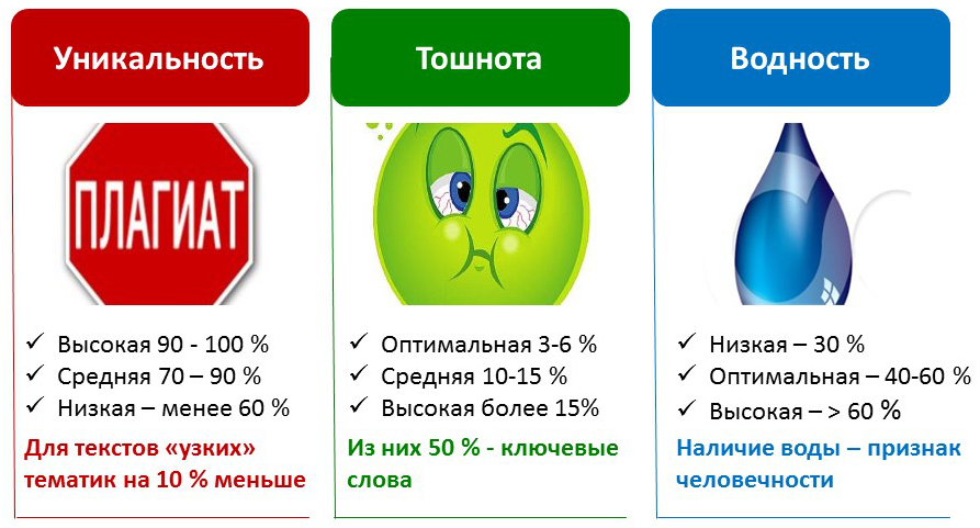 быстрая индексация в Яндексе