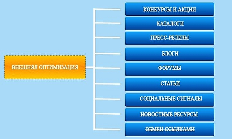 индексация запросов Яндекс