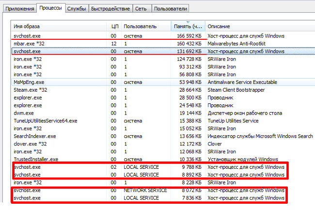 Процессы svchost в Диспетчере задач