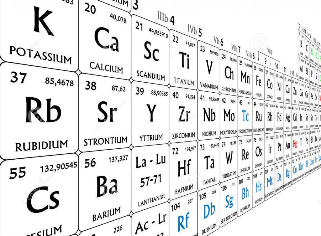 периодических элементов д и менделеева