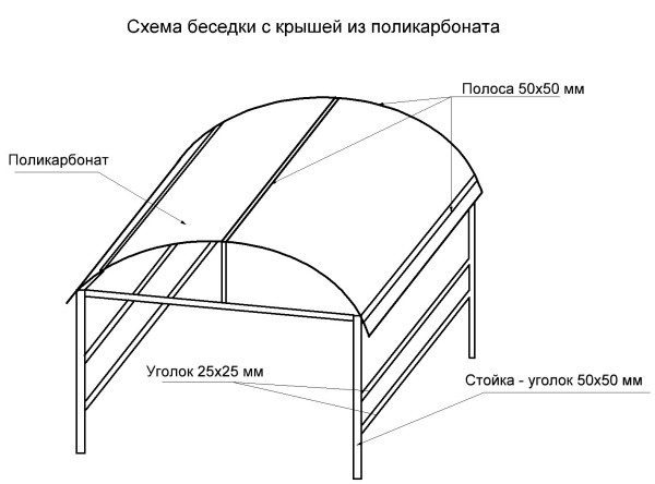 беседка с мангалом из металла