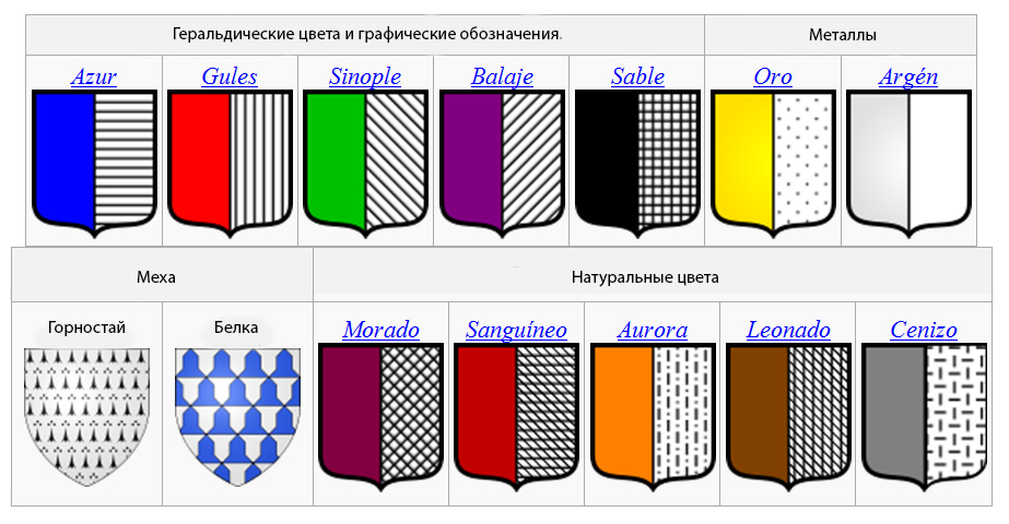 Геральдические цвета, металлы и меха.