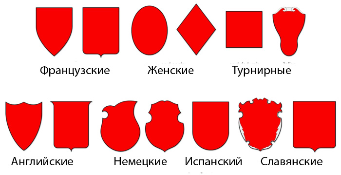 Разные формы щитов.