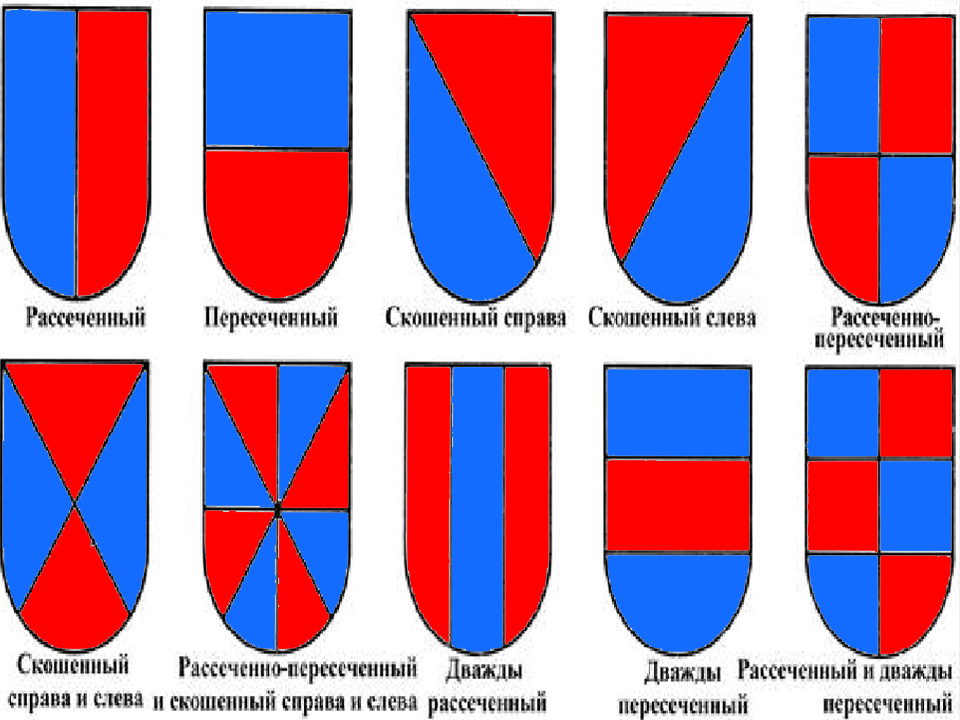 Виды сечения в геральдике.