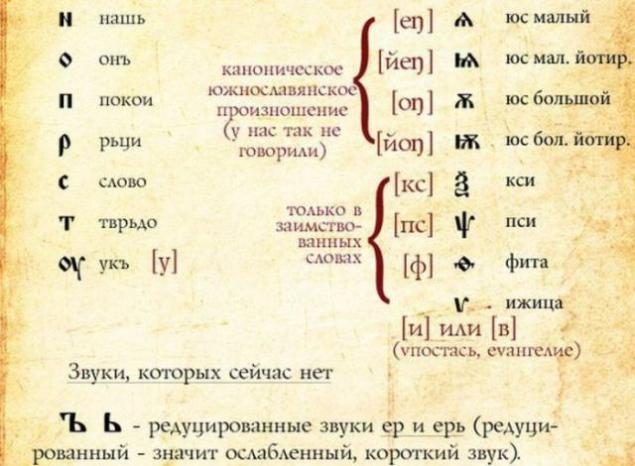 звуки, который нет в современном русском