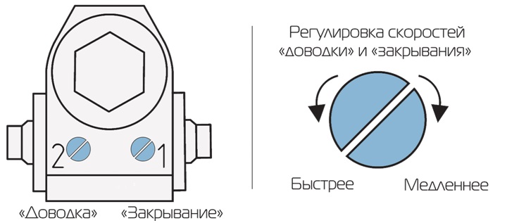 Регулировка доводчика дверей железных дверей