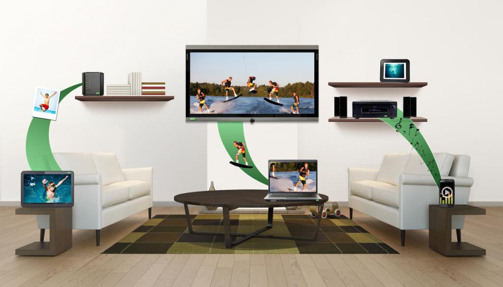 Как работает DLNA-подключение