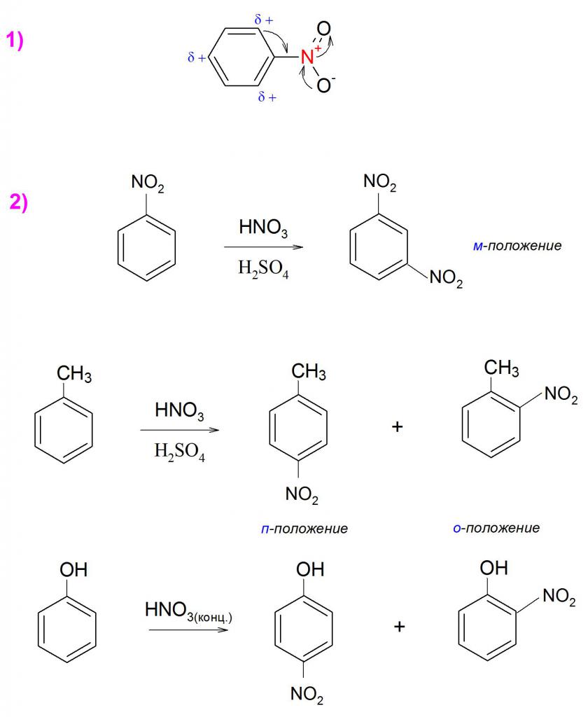 нитробензол и его химические свойства