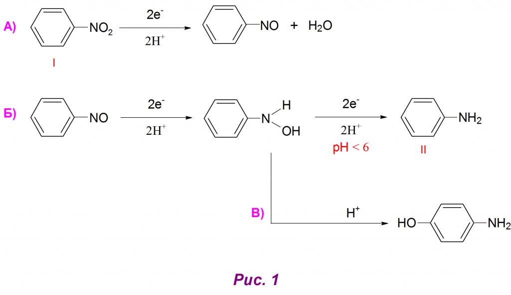 Стадии получения анилина из нитробензола