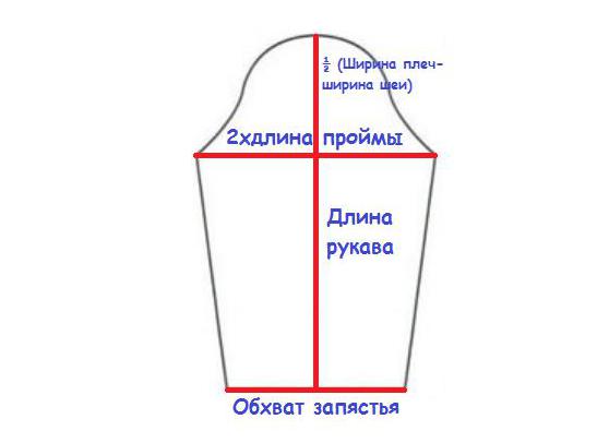 как раскроить пиджак